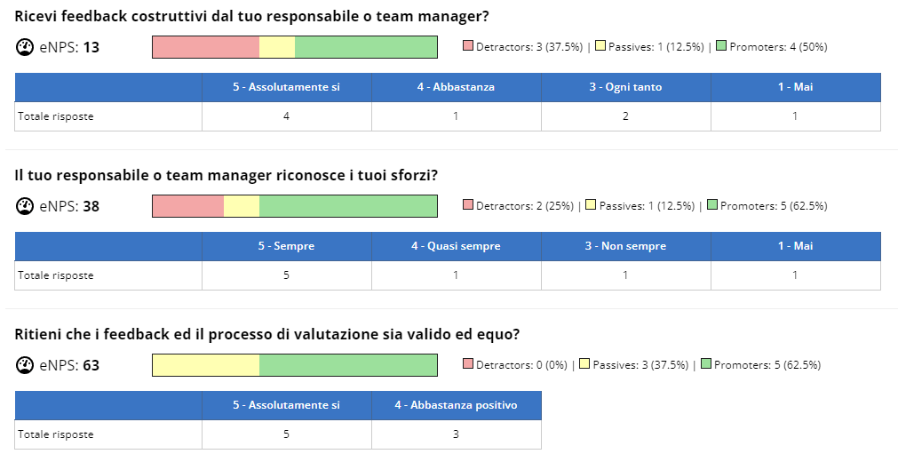 People@Vista - Software per la gestione delle Risorse Umane